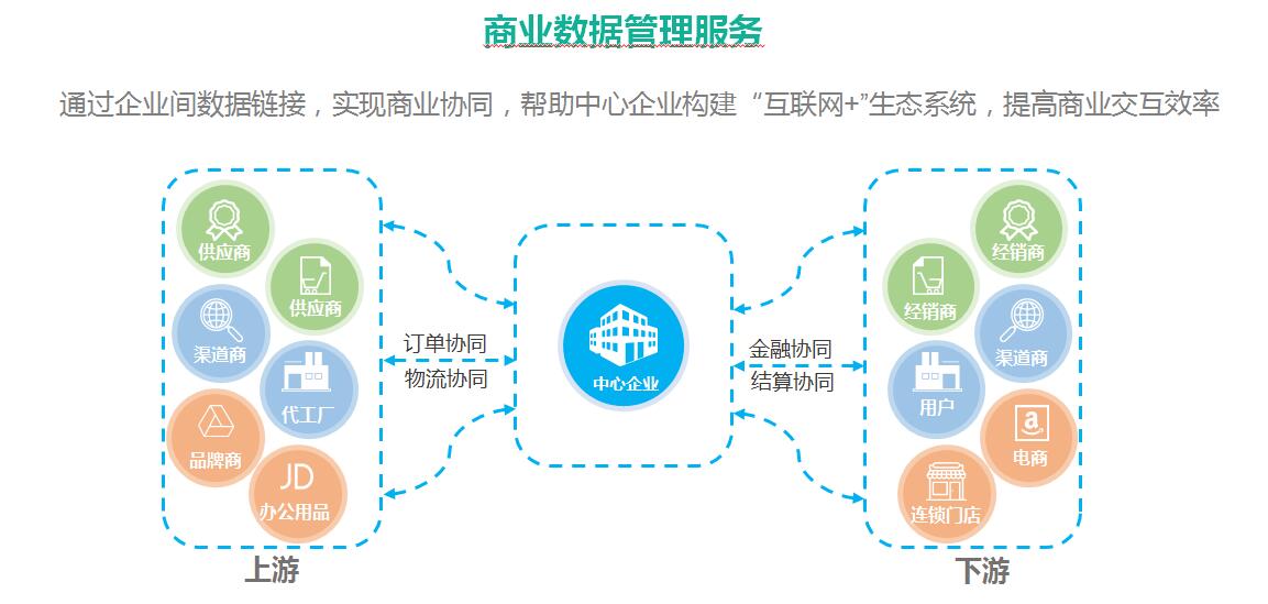 海格云鏈 驅動跨境運輸與互聯網數據服務，賦能企業供應鏈數字化轉型
