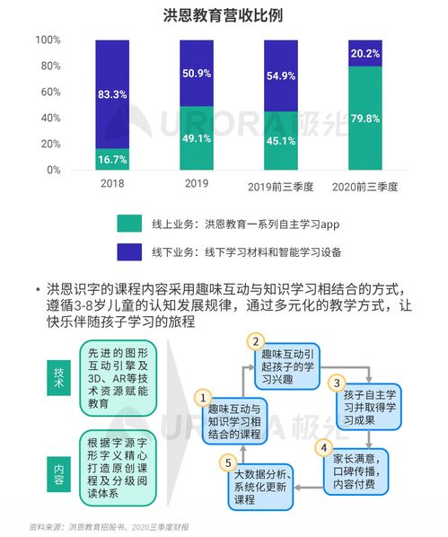 極光大數(shù)據(jù)2020年第四季度移動(dòng)互聯(lián)網(wǎng)行業(yè)數(shù)據(jù)處理服務(wù)分析