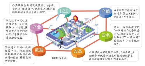 十四五數字廈門專項規(guī)劃 互聯(lián)網數據服務引領城市智慧轉型