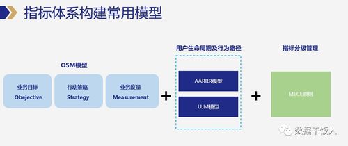 數據產品經理必備的數據能力及互聯(lián)網數據服務解析