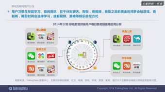 2014移動(dòng)互聯(lián)網(wǎng)數(shù)據(jù)報(bào)告 完整版深度解讀與行業(yè)洞察