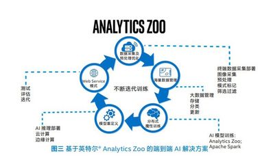 從數據處理技術突圍，破解工業生產的“卡脖子”困局